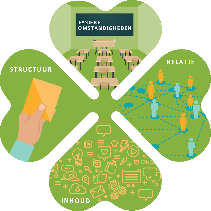 Didactisch klaver blad vo